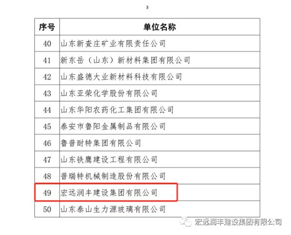 我司榮獲泰安市2023年民營企業(yè)50強(qiáng)